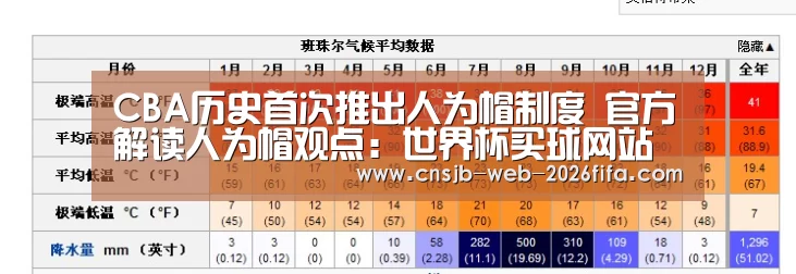 CBA历史首次推出人为帽制度 官方解读人为帽观点:世界杯买球网站(图3) 2026世界杯