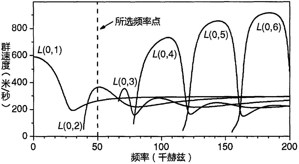 世界杯投注